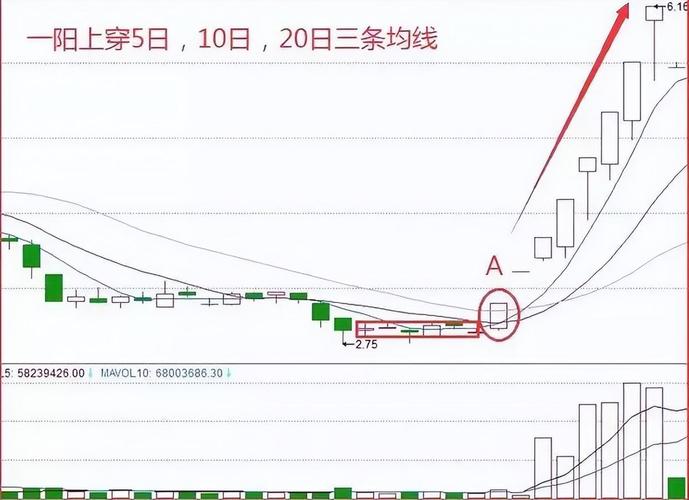 交易预期确认_均线三线金叉选股公式_股票交易真相
