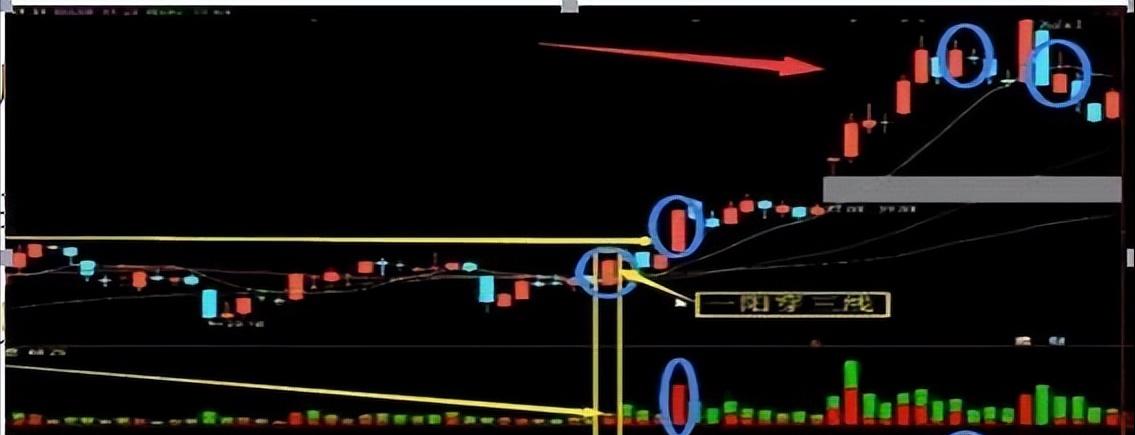 交易预期确认_股票交易真相_均线三线金叉选股公式
