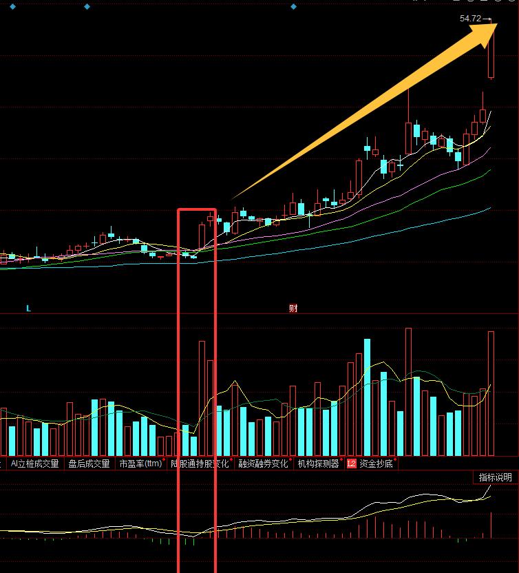 均线三线金叉选股公式_小资金三线金叉选股法_章建平三线金叉战法详解