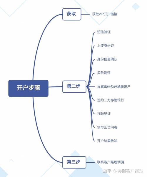 深交所股票交易规则_股票交易场外交易_股票交易场内交易