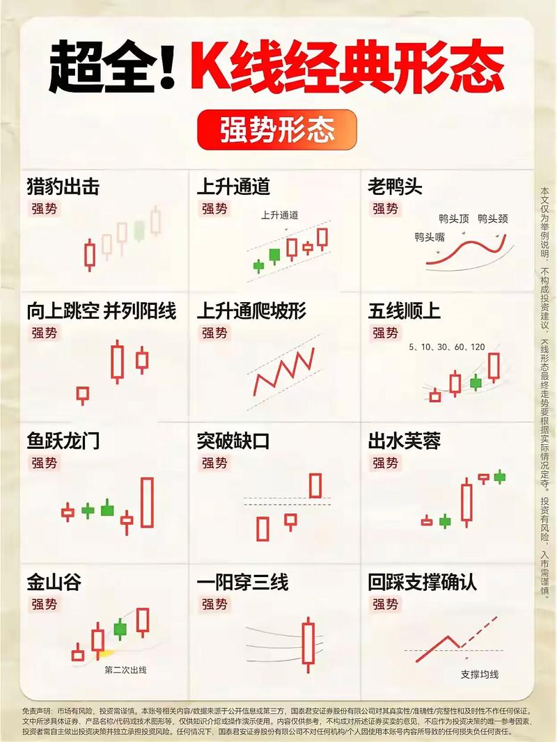 股票投资入门知识_学股票专业_股票基础知识学习
