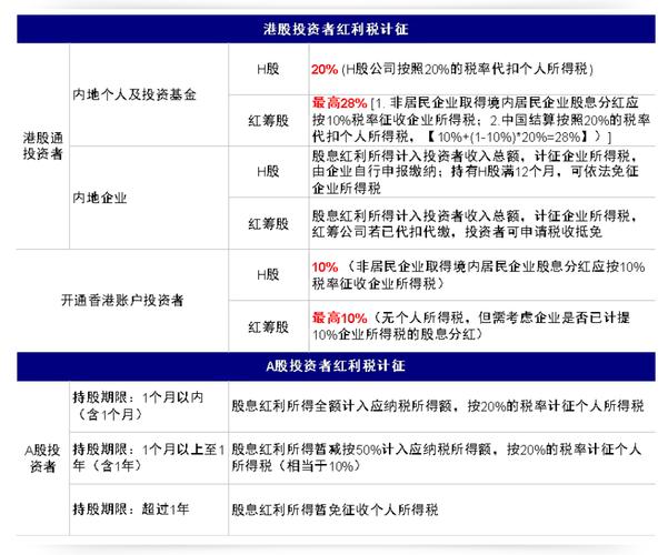 沪港通股票 红利税 a股_内地个人投资者沪港通香港h股股息红利税_内地投资者沪港通香港股票税收政策