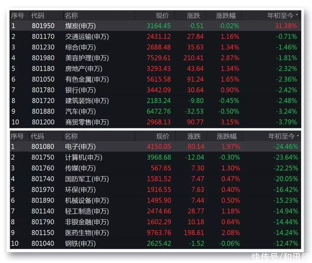 牛股王电脑版下载_A股上半年资金流向_超2800只股票上涨行情