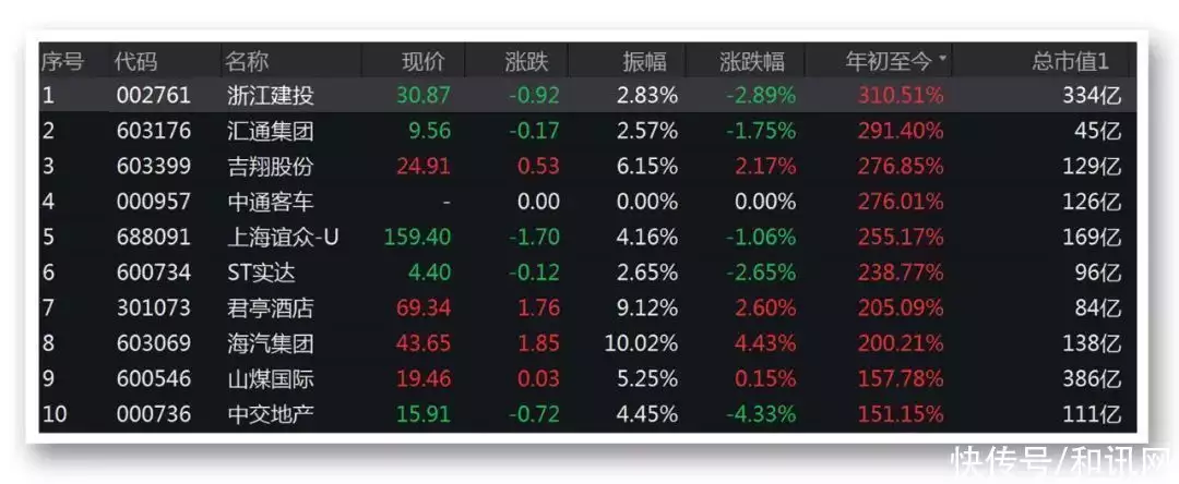 超2800只股票上涨行情_牛股王电脑版下载_A股上半年资金流向