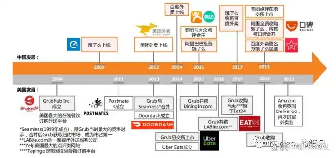 本地生活服务o2o_餐饮外卖即时零售发展_本地生活O2O模式