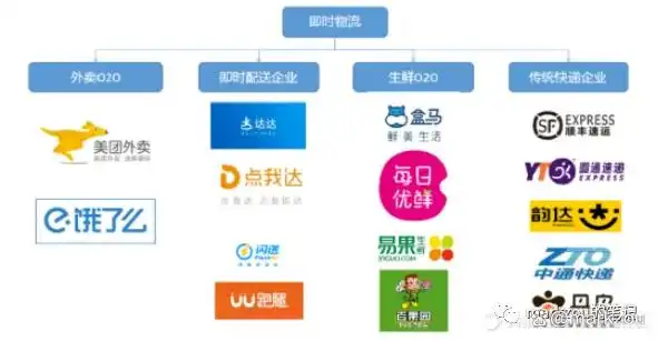 餐饮外卖即时零售发展_本地生活O2O模式_本地生活服务o2o