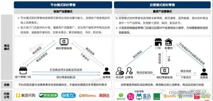 本地生活服务o2o_本地生活O2O模式_餐饮外卖即时零售发展