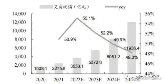 本地生活服务o2o_本地生活O2O模式_餐饮外卖即时零售发展