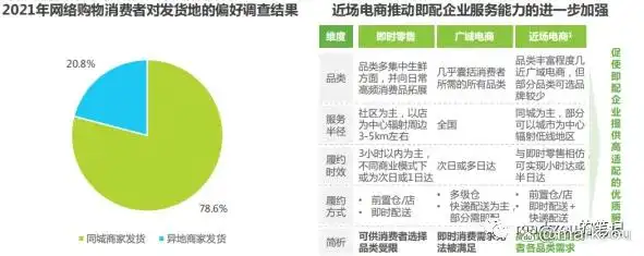 餐饮外卖即时零售发展_本地生活服务o2o_本地生活O2O模式