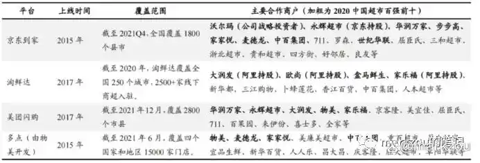 本地生活O2O模式_本地生活服务o2o_餐饮外卖即时零售发展