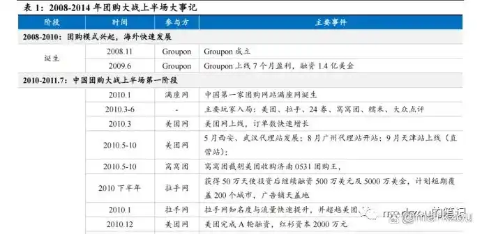 本地生活服务o2o_本地生活O2O模式_餐饮外卖即时零售发展