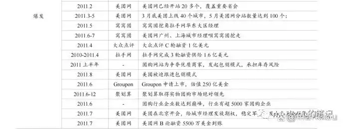 餐饮外卖即时零售发展_本地生活服务o2o_本地生活O2O模式