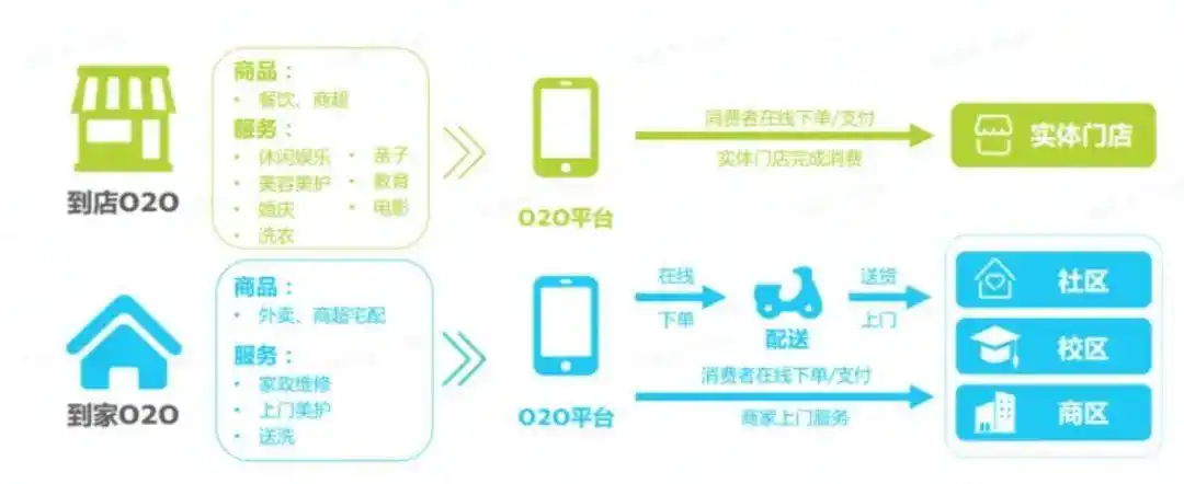 产业互联网_本地生活服务o2o_本地生活服务O2O商业模式